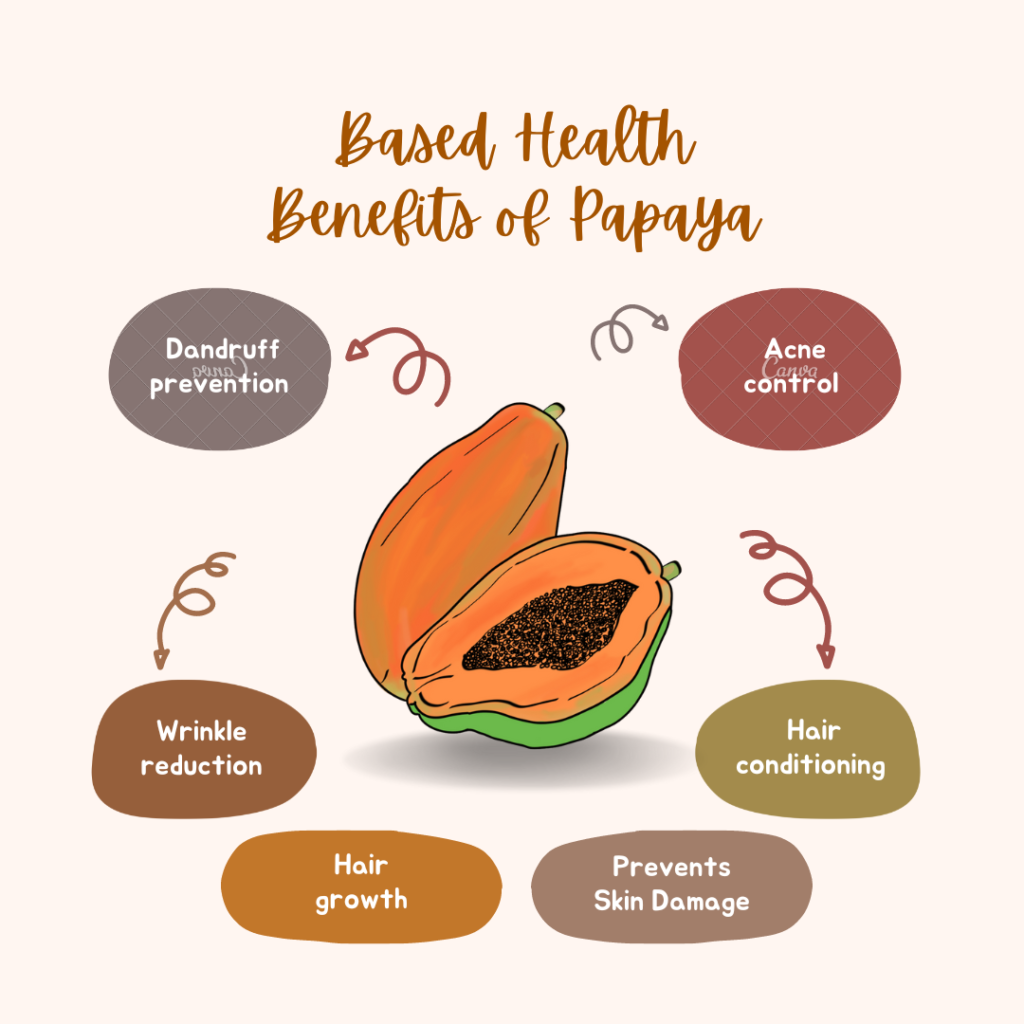 Health -Benefits -of -Papaya