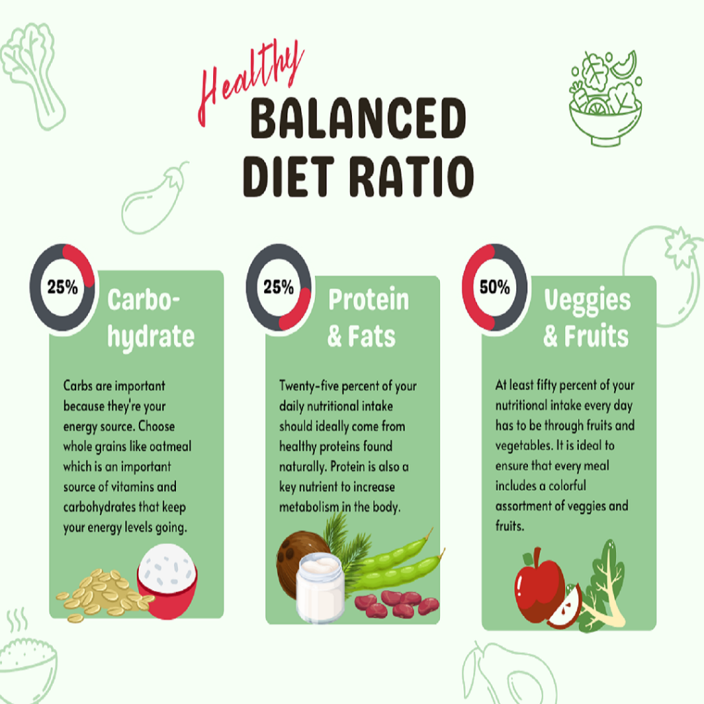 Healthy balanced diet ratio