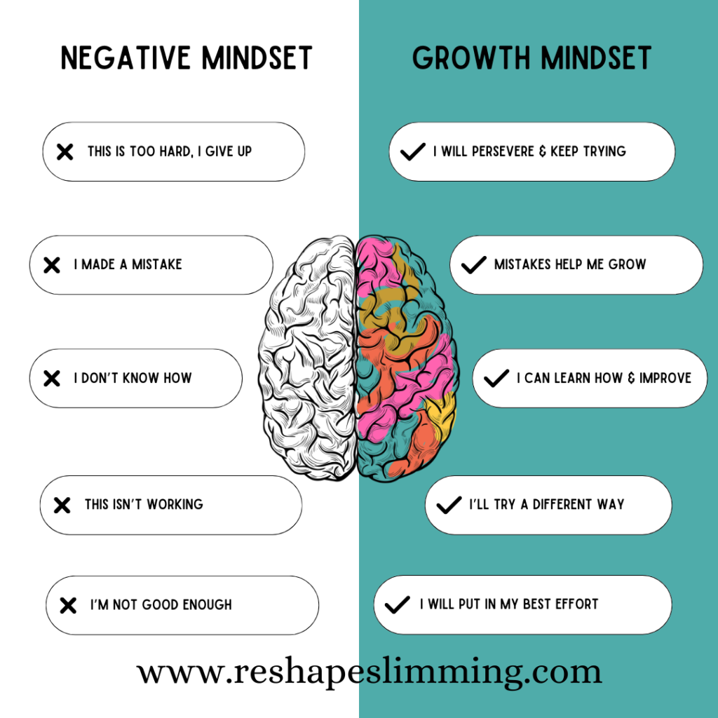 Positive mind vs negative mindset