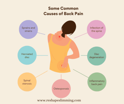 cause of back pain