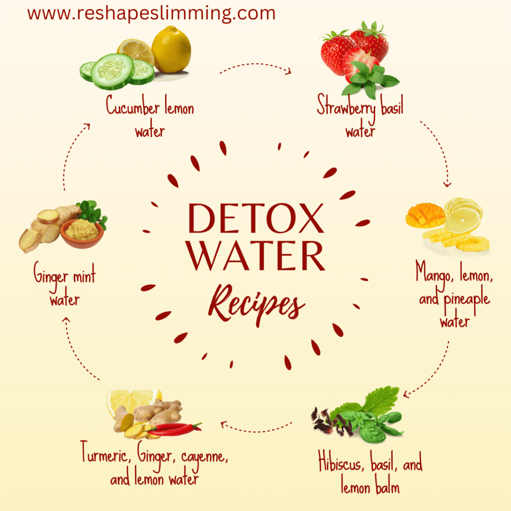 detox water recipes