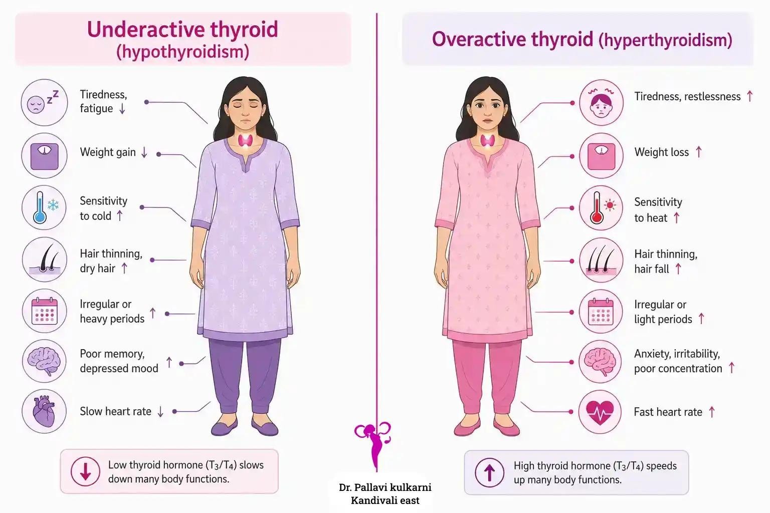 female hormone disturbance 