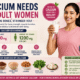 Calcium Needs in Adult Women: Daily Requirement & Best Sources 6 Calcium needs in adult daily requirements, benefits, and calcium-rich foods like milk, ragi, sesame seeds, almonds, green leafy vegetables, and tofu.
